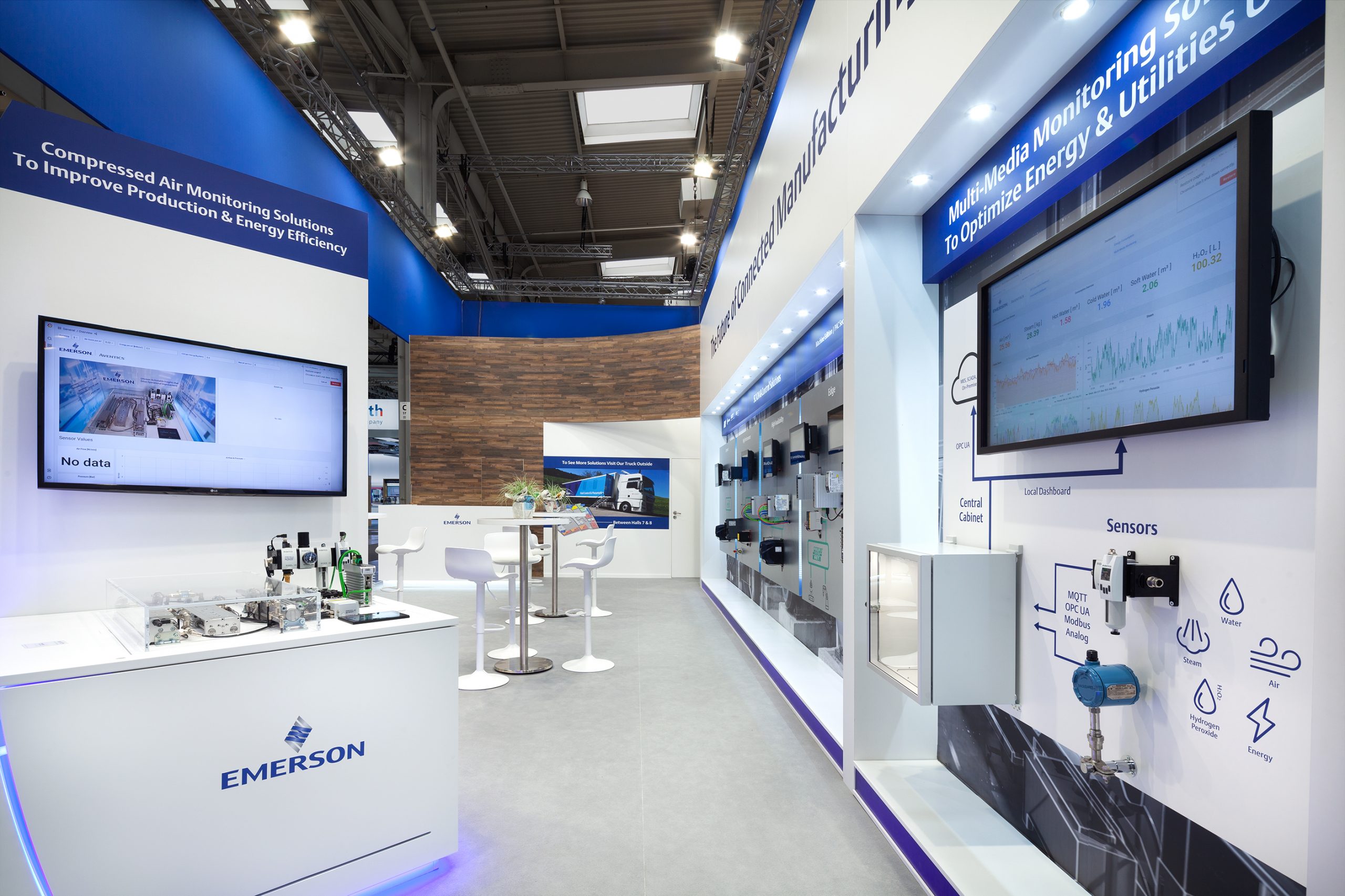 THE INSIDE - EMERSON - HMI 2022 - HANNOVER - STAND PHOTOGRAPHY - #7060 (Ir)